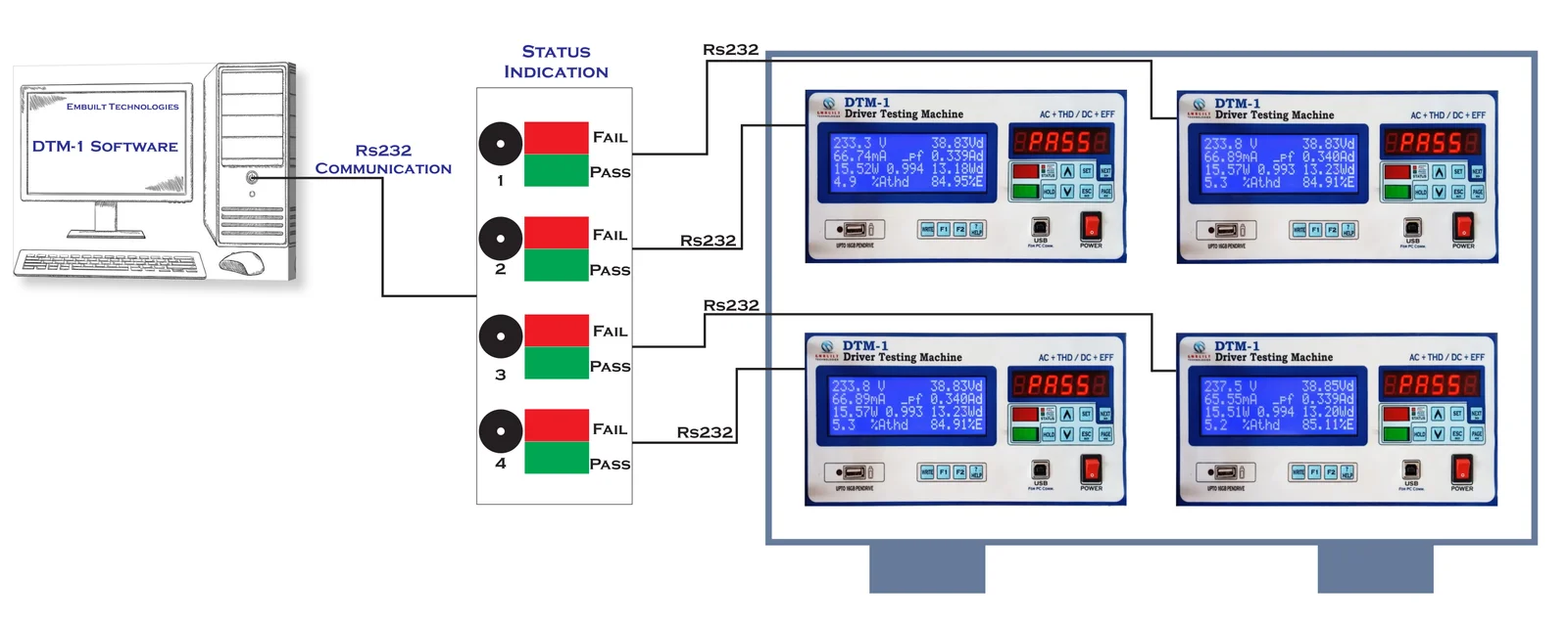 DTM-1 Panel Diagram